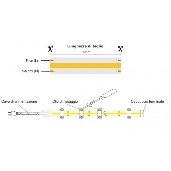 Clip rapida a pressione per striscia LED COB con spina elettrica